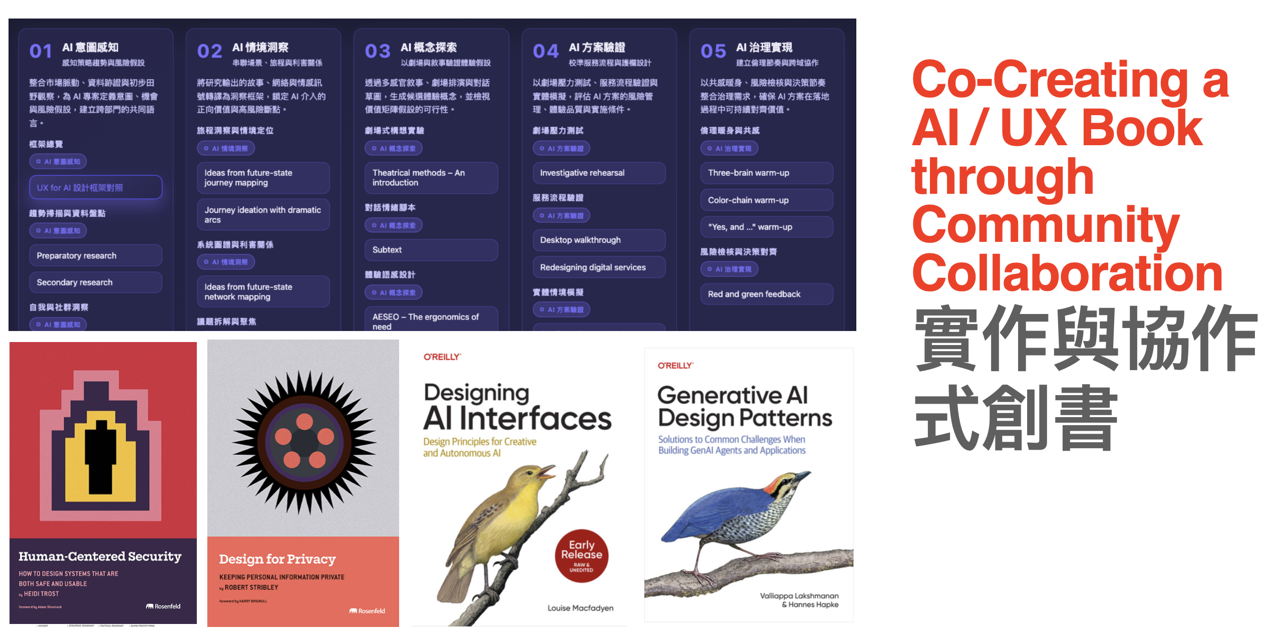 AI/UX Doing book co-creation — preview 2