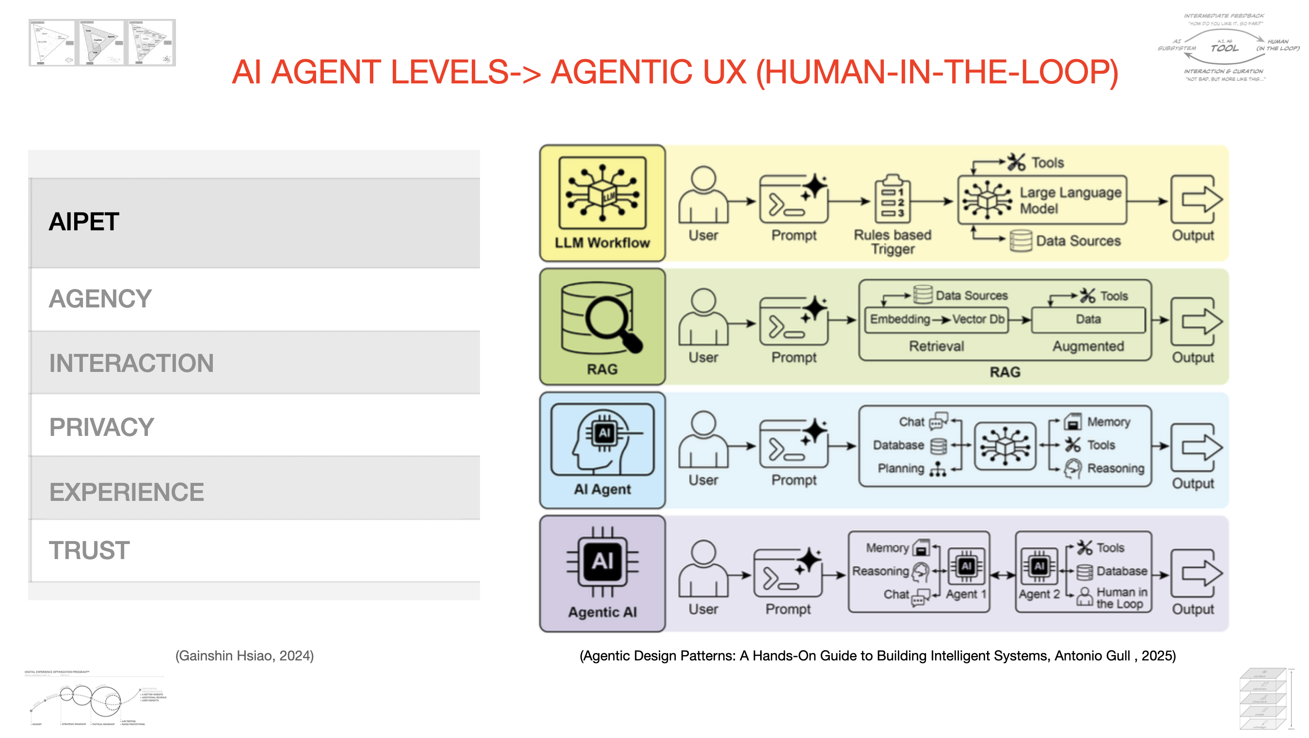 AI/UX Doing book co-creation — preview 3