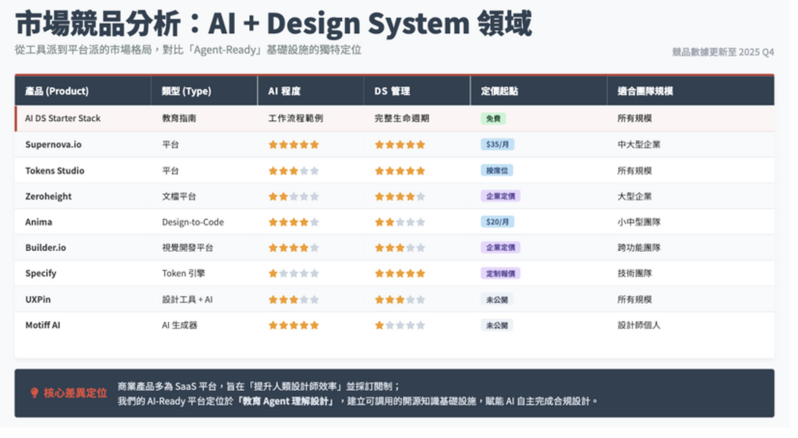 McKinsey-lens UX consultancy AI breakthrough — slide 2