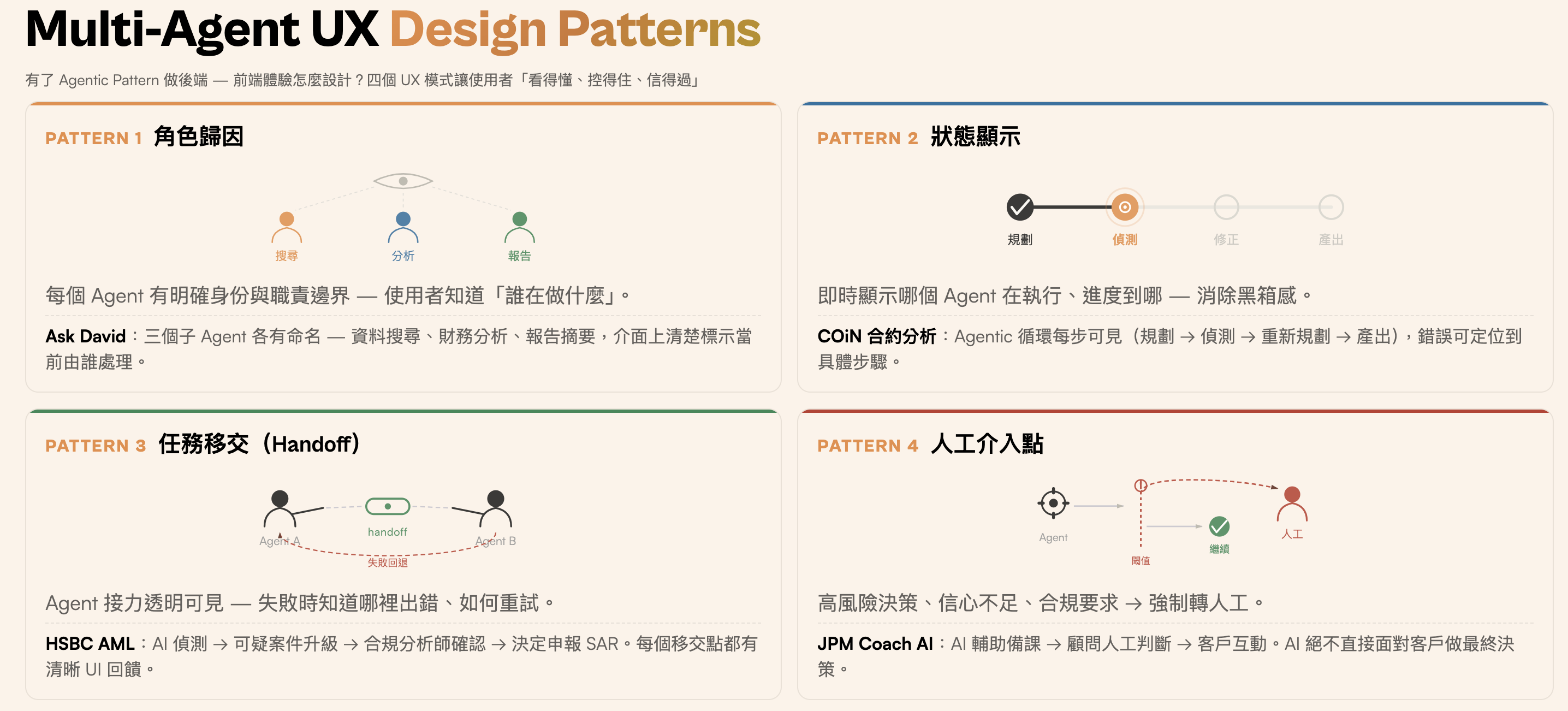 Multi-Agent UX design patterns — role attribution, status, handoff, human gates