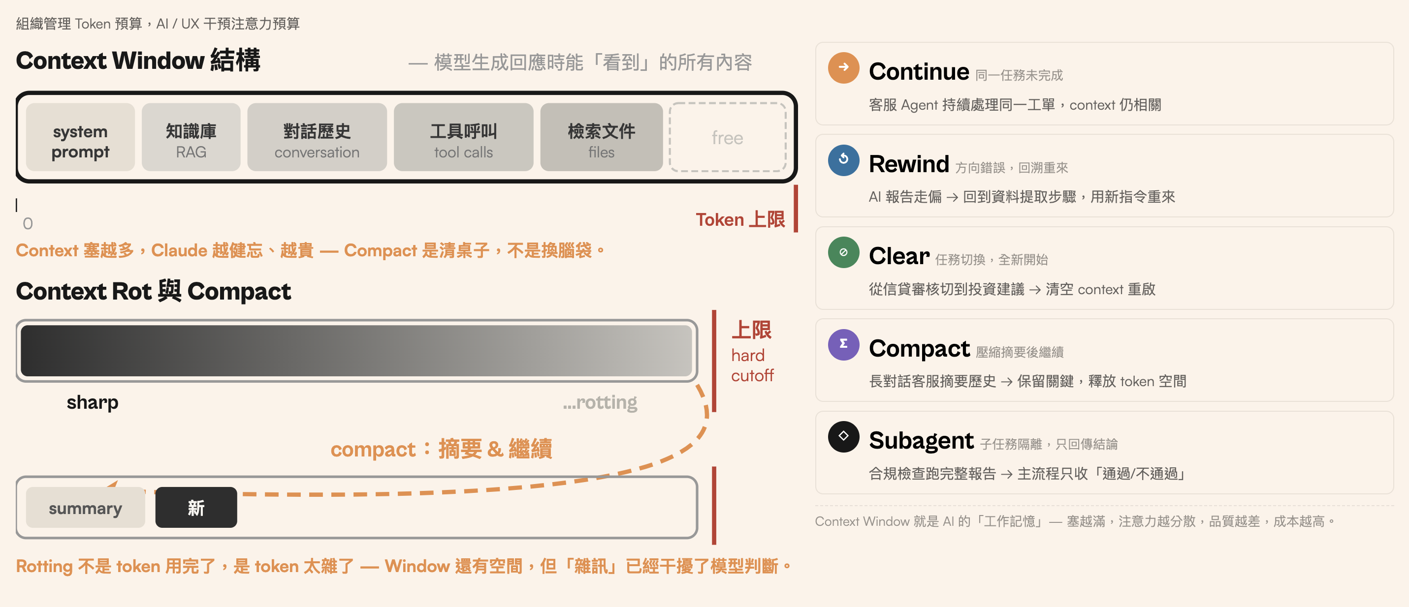 Context window structure, context rot, and compact strategies