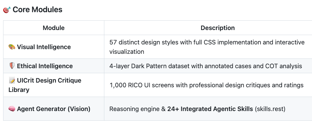 Research Tracking Matrix